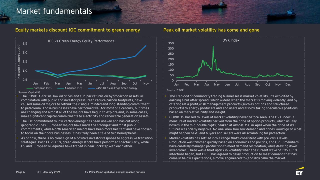 Comparison slide 6 from EY Price Point_ Global Oil And Gas Market Outlook