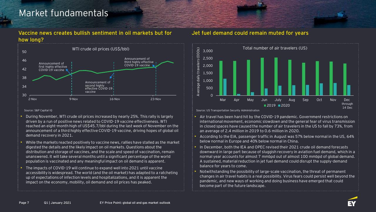 Comparison slide 7 from EY Price Point_ Global Oil And Gas Market Outlook