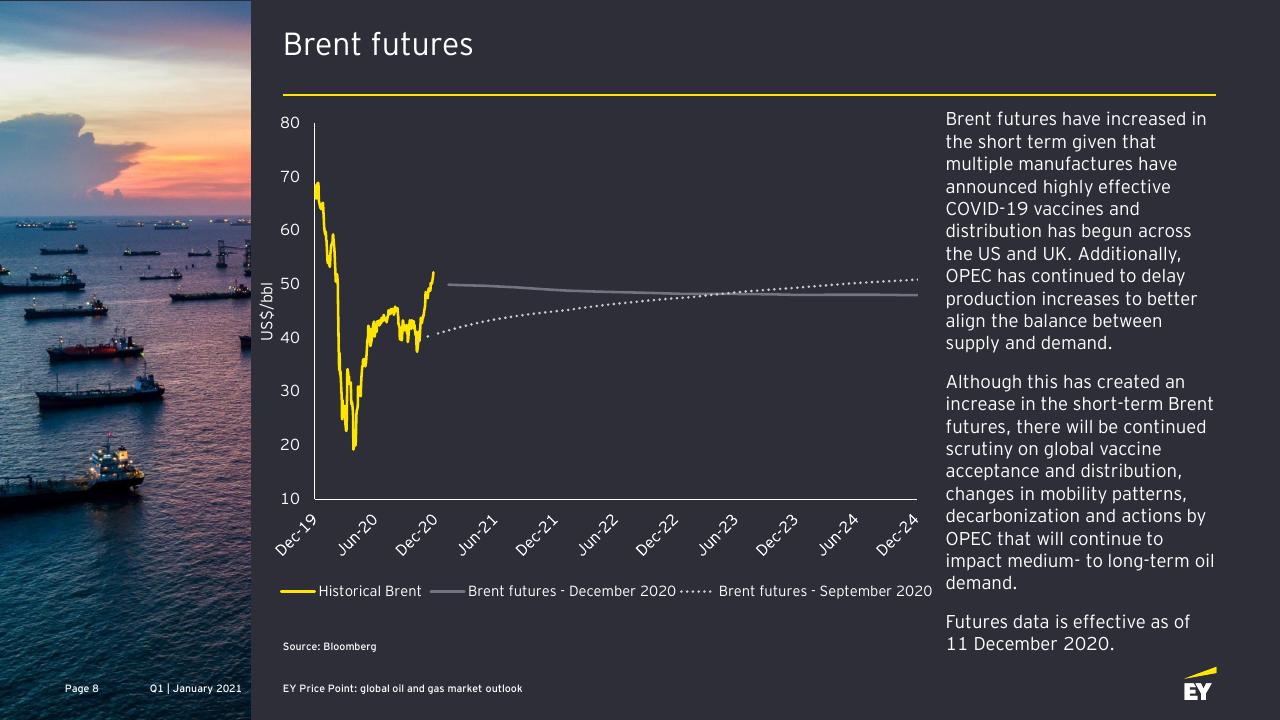 Chart slide 8 from EY Price Point_ Global Oil And Gas Market Outlook