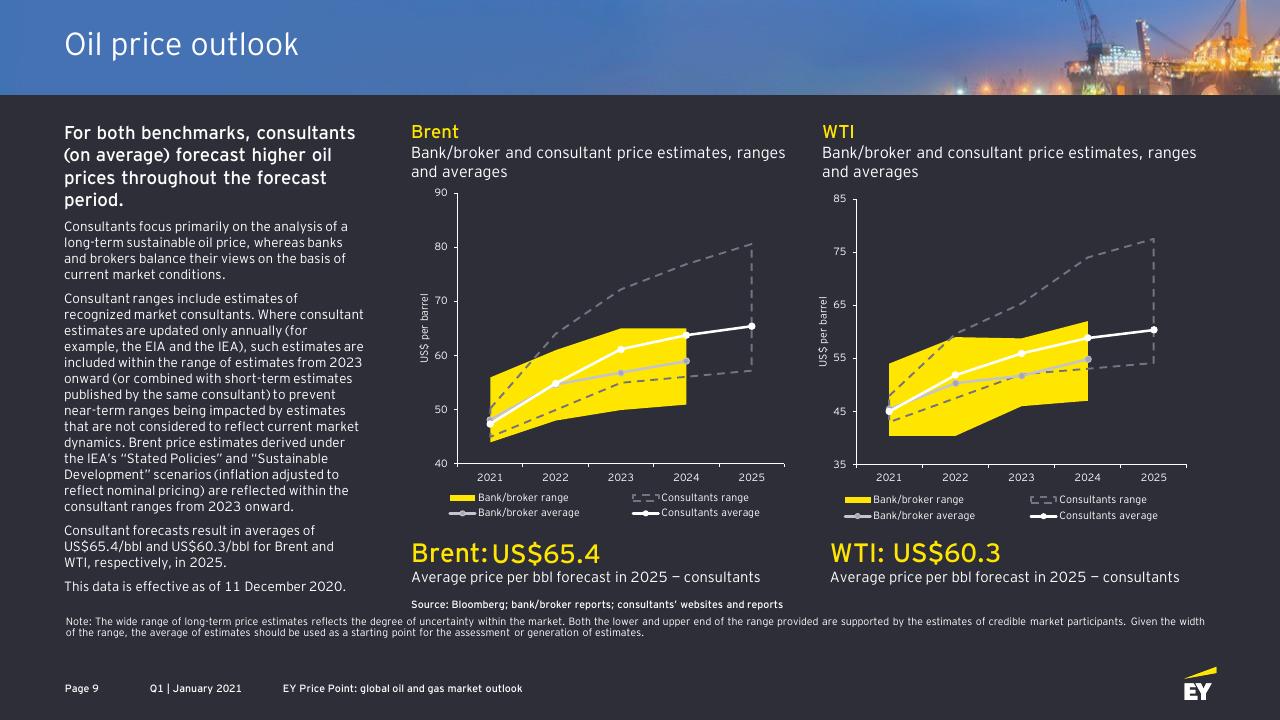 Chart slide 9 from EY Price Point_ Global Oil And Gas Market Outlook