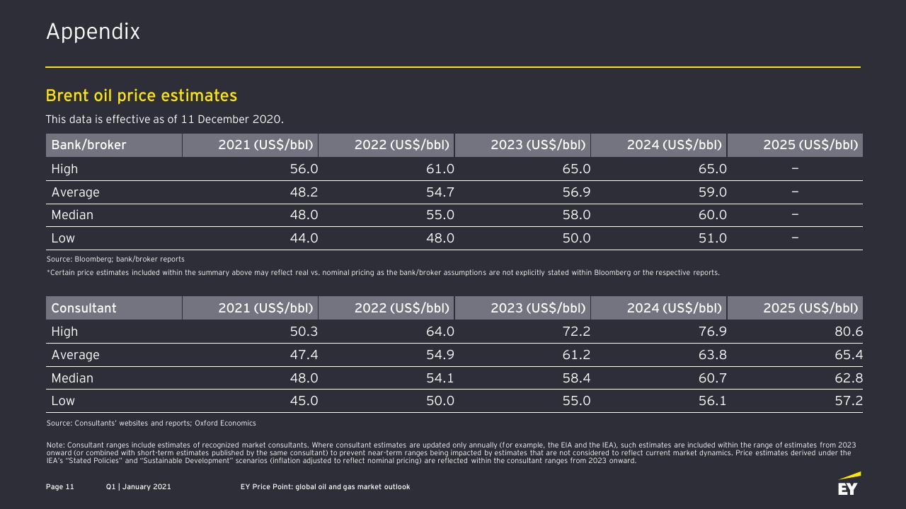 Table slide 11 from EY Price Point_ Global Oil And Gas Market Outlook