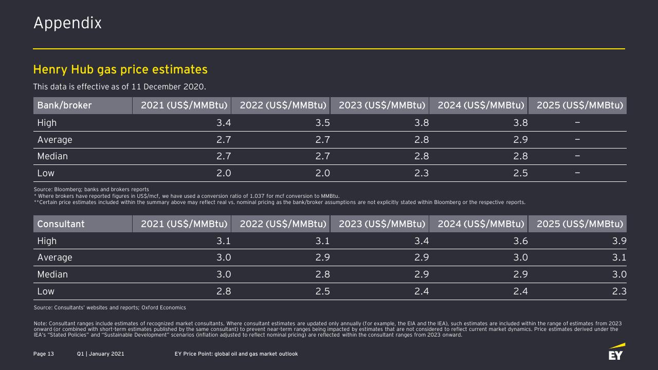 Table slide 13 from EY Price Point_ Global Oil And Gas Market Outlook