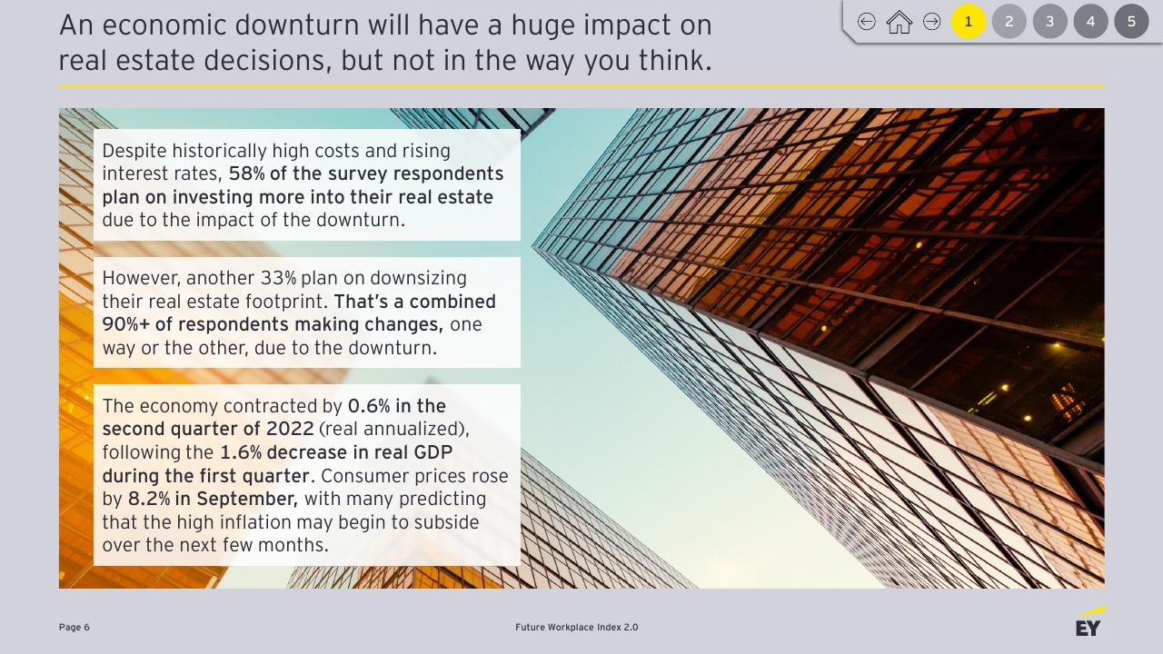 Text slide 6 from Future Workplace Index 20 EY