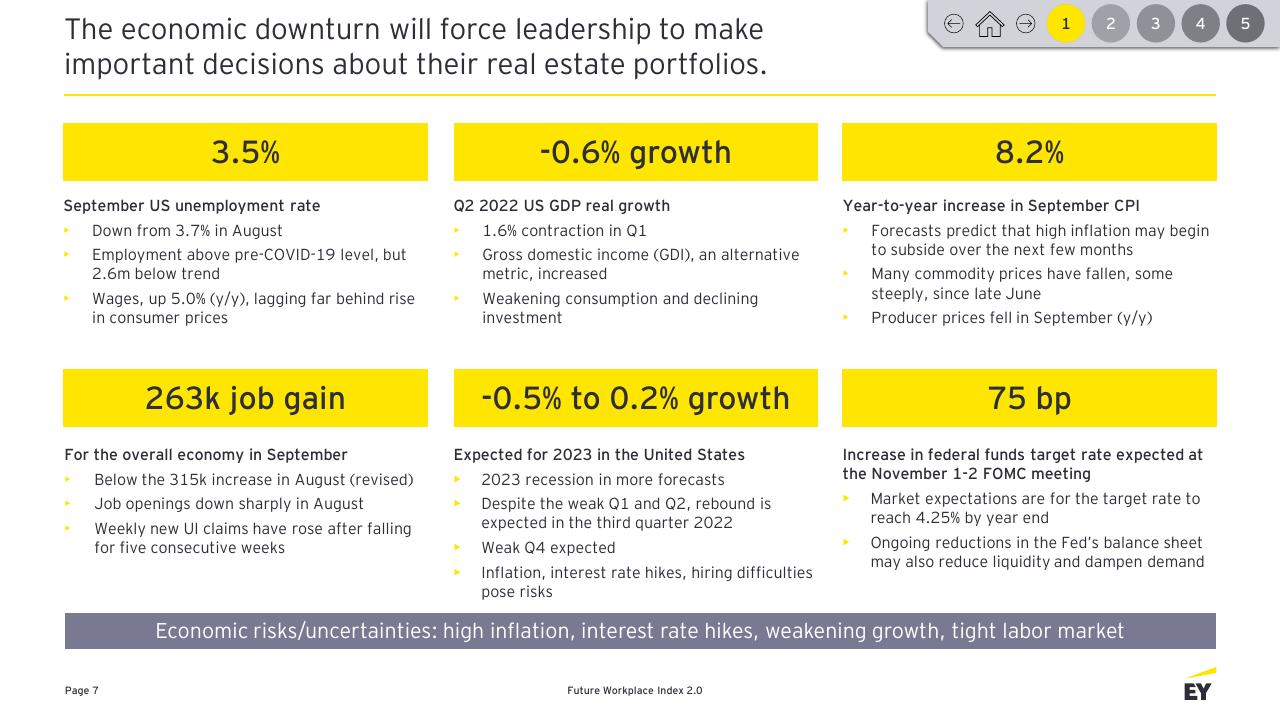 Dashboard slide 7 from Future Workplace Index 20 EY