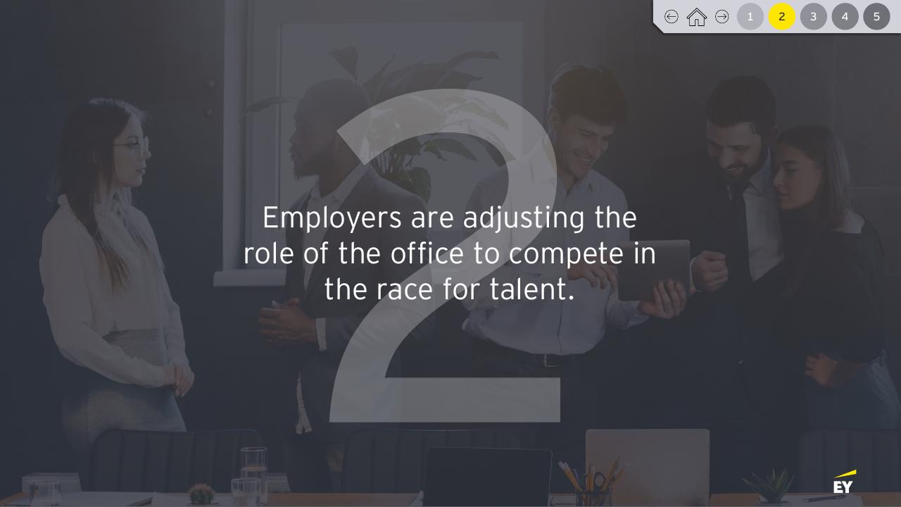 Section Divider slide 9 from Future Workplace Index 20 EY
