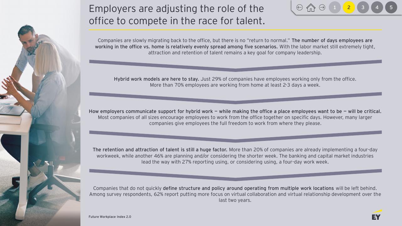 Text slide 10 from Future Workplace Index 20 EY
