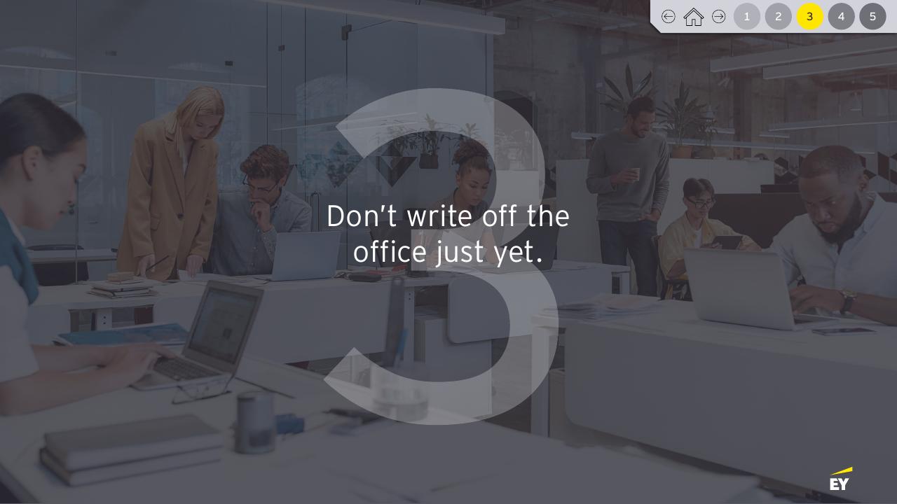 Section Divider slide 15 from Future Workplace Index 20 EY