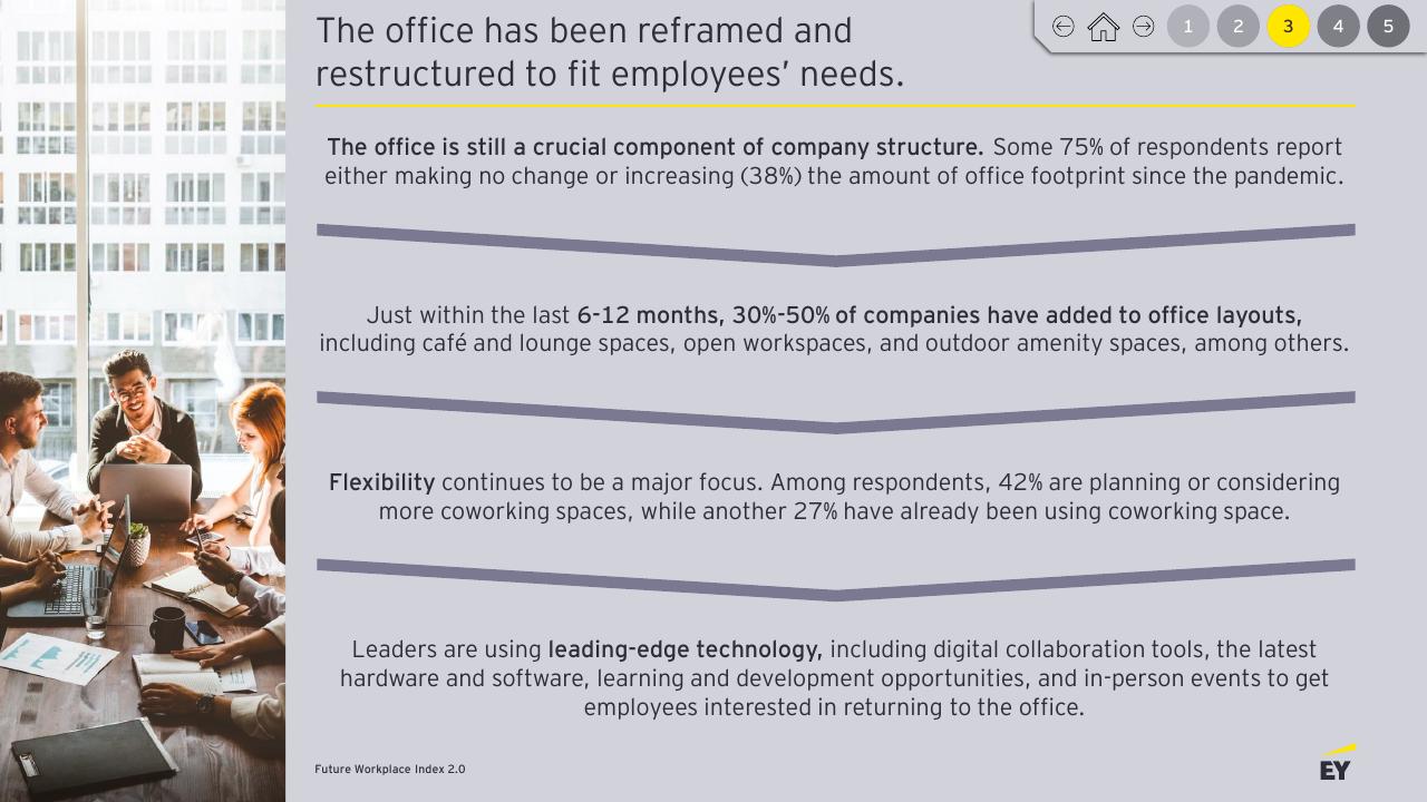 Text slide 16 from Future Workplace Index 20 EY