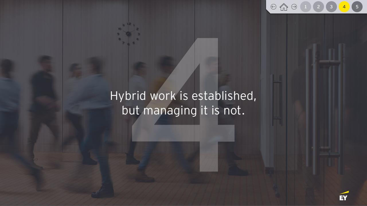 Section Divider slide 20 from Future Workplace Index 20 EY