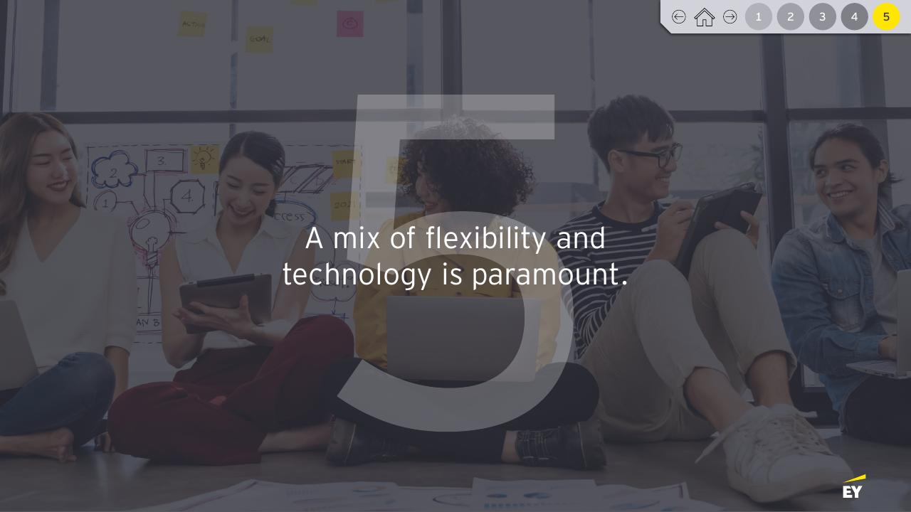 Section Divider slide 24 from Future Workplace Index 20 EY