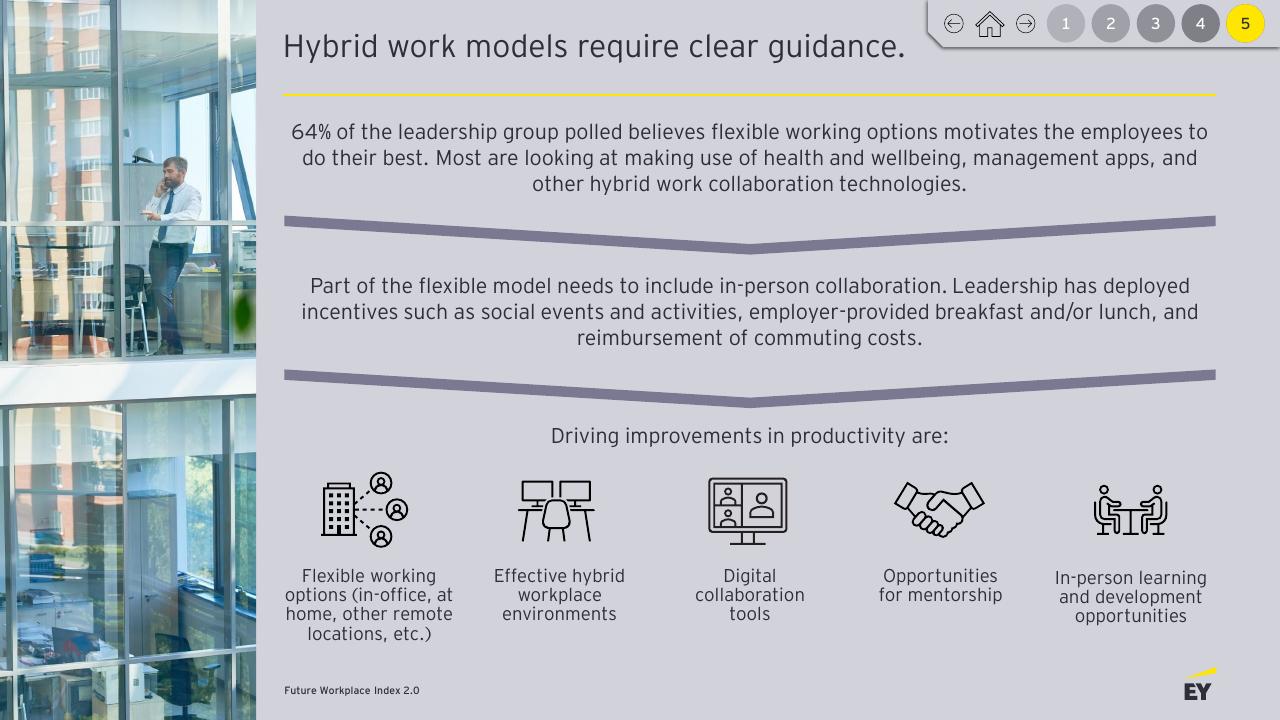 Text slide 25 from Future Workplace Index 20 EY