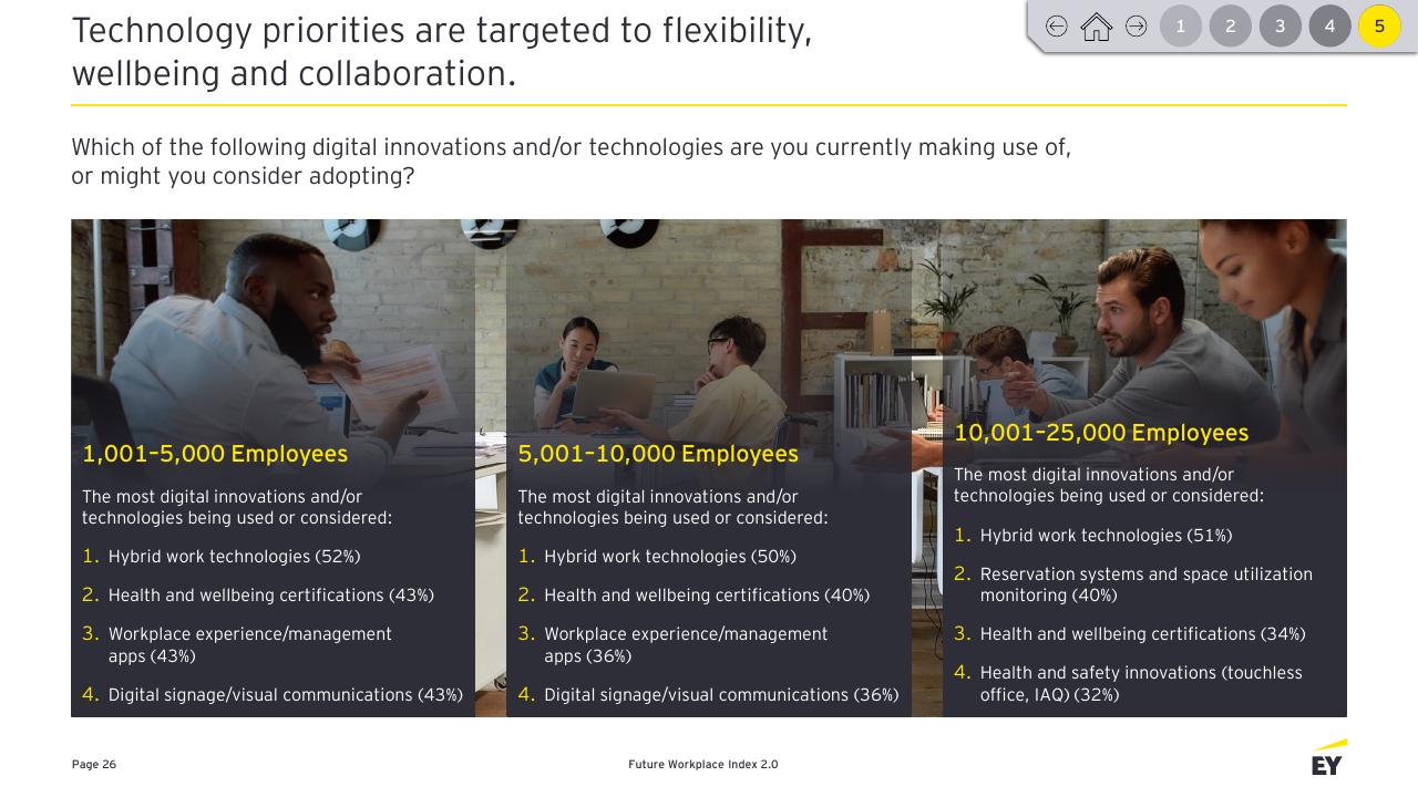 Comparison slide 26 from Future Workplace Index 20 EY