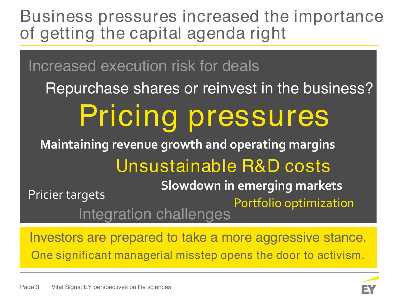 Agenda slide 3 from How Fit Is Your Capital Allocation Strategy_