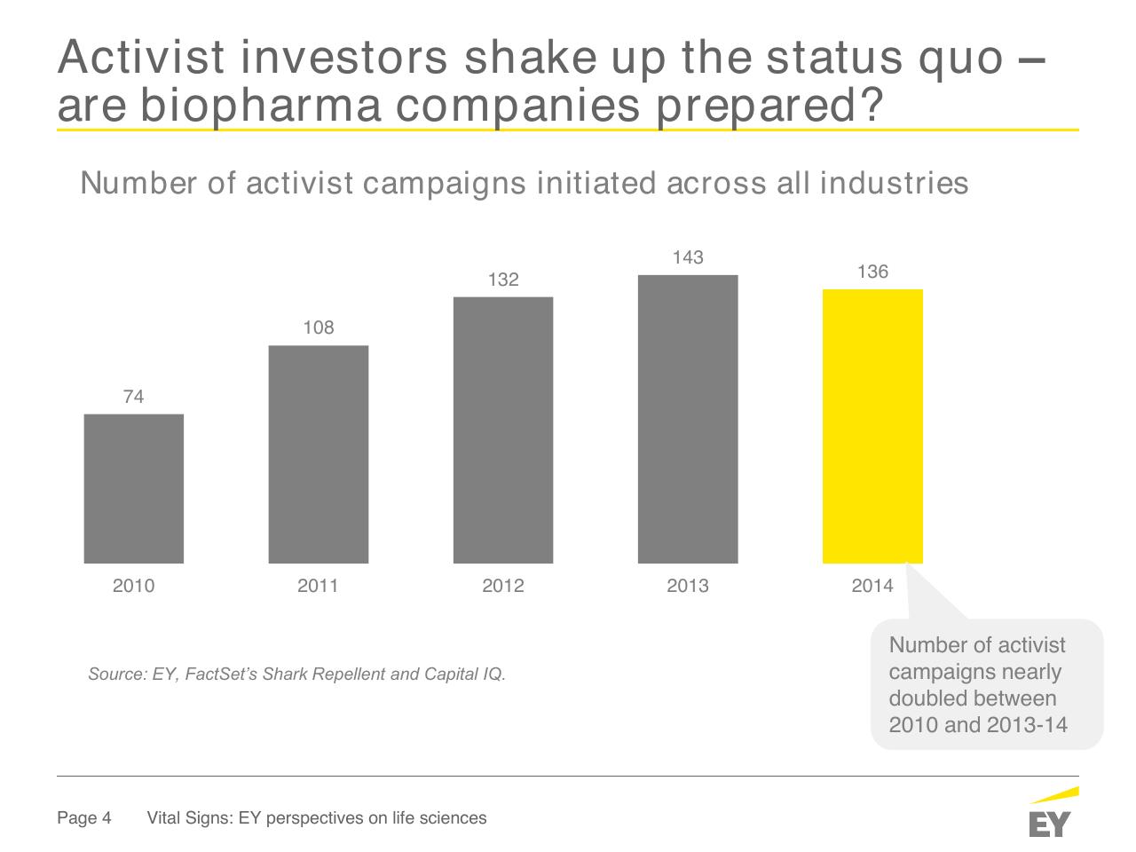 Chart slide 4 from How Fit Is Your Capital Allocation Strategy_