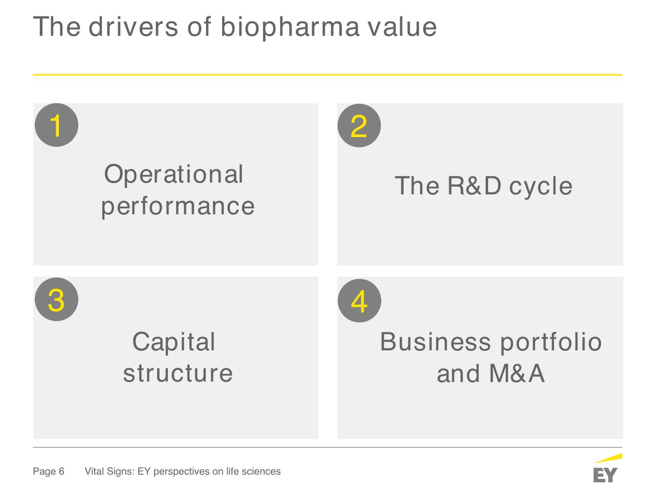 Framework slide 6 from How Fit Is Your Capital Allocation Strategy_
