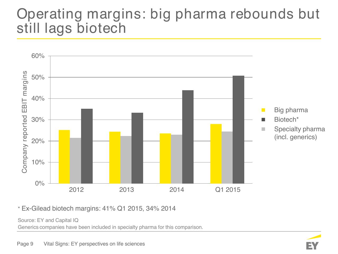 Chart slide 9 from How Fit Is Your Capital Allocation Strategy_