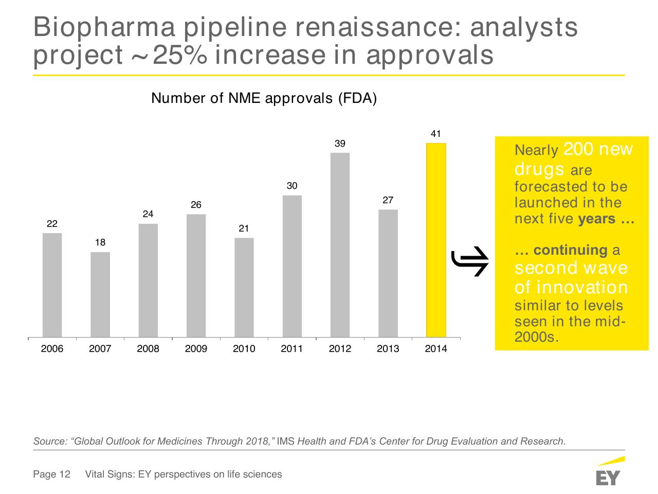 Chart slide 12 from How Fit Is Your Capital Allocation Strategy_