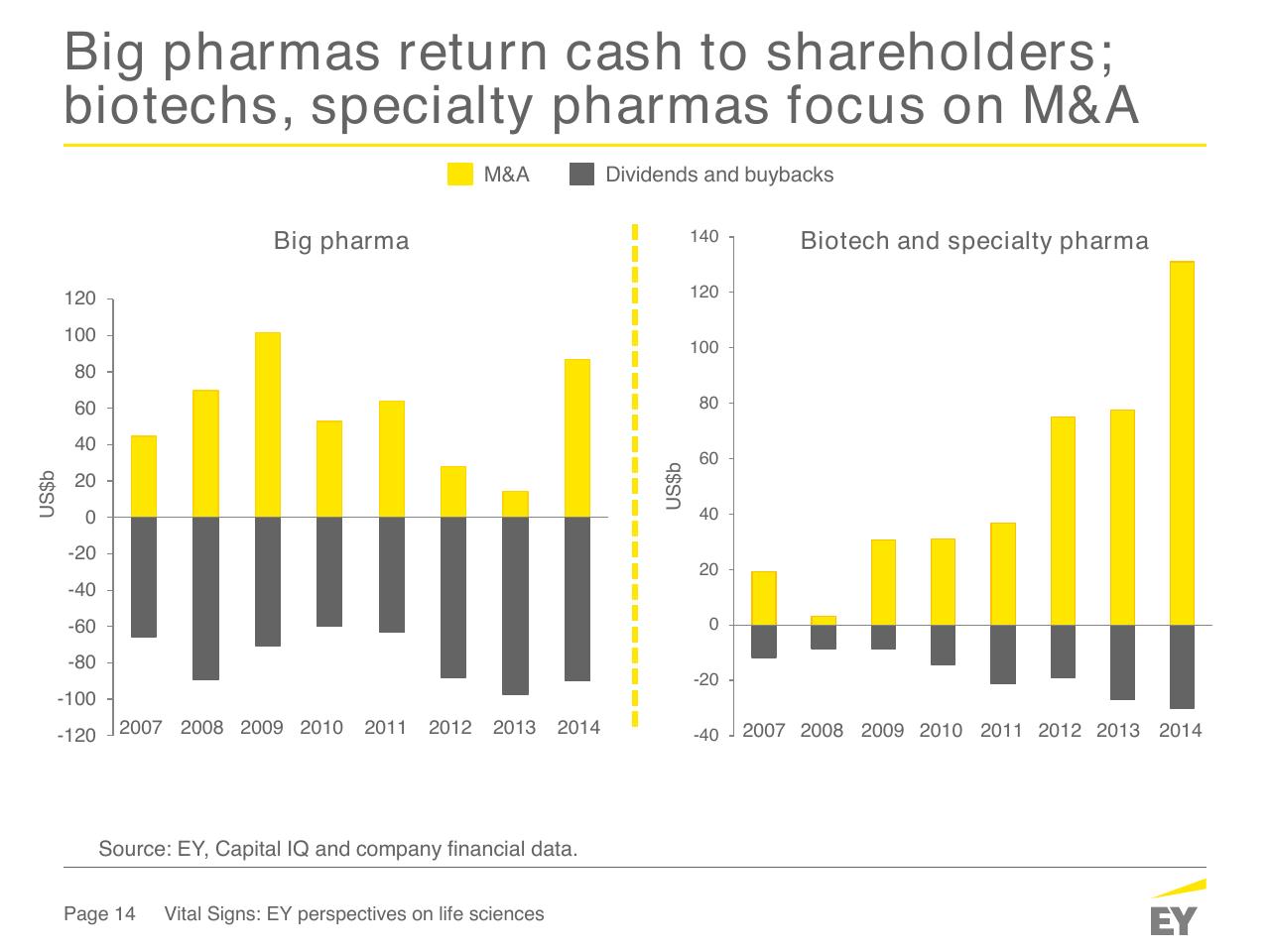 Chart slide 14 from How Fit Is Your Capital Allocation Strategy_