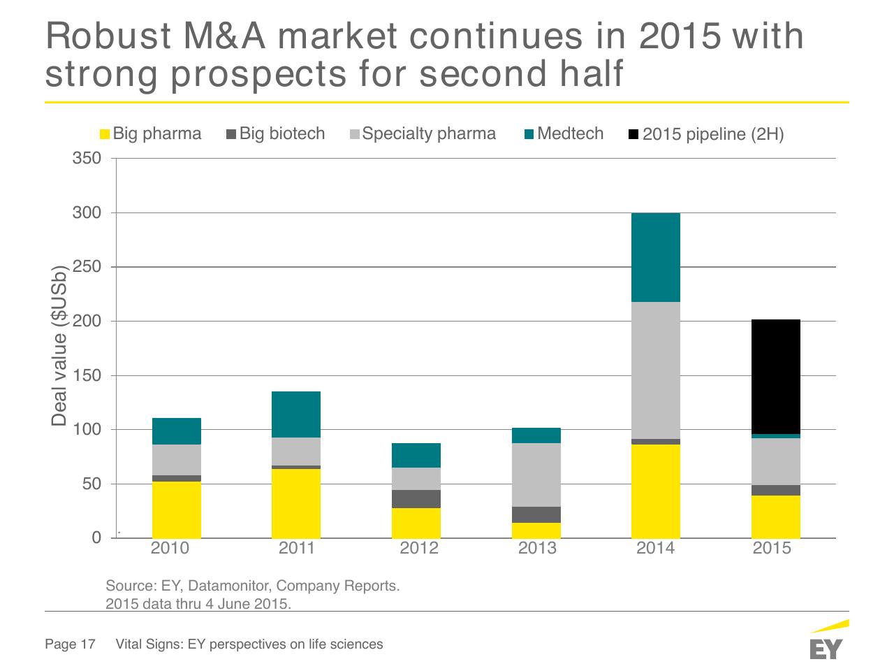 Chart slide 17 from How Fit Is Your Capital Allocation Strategy_