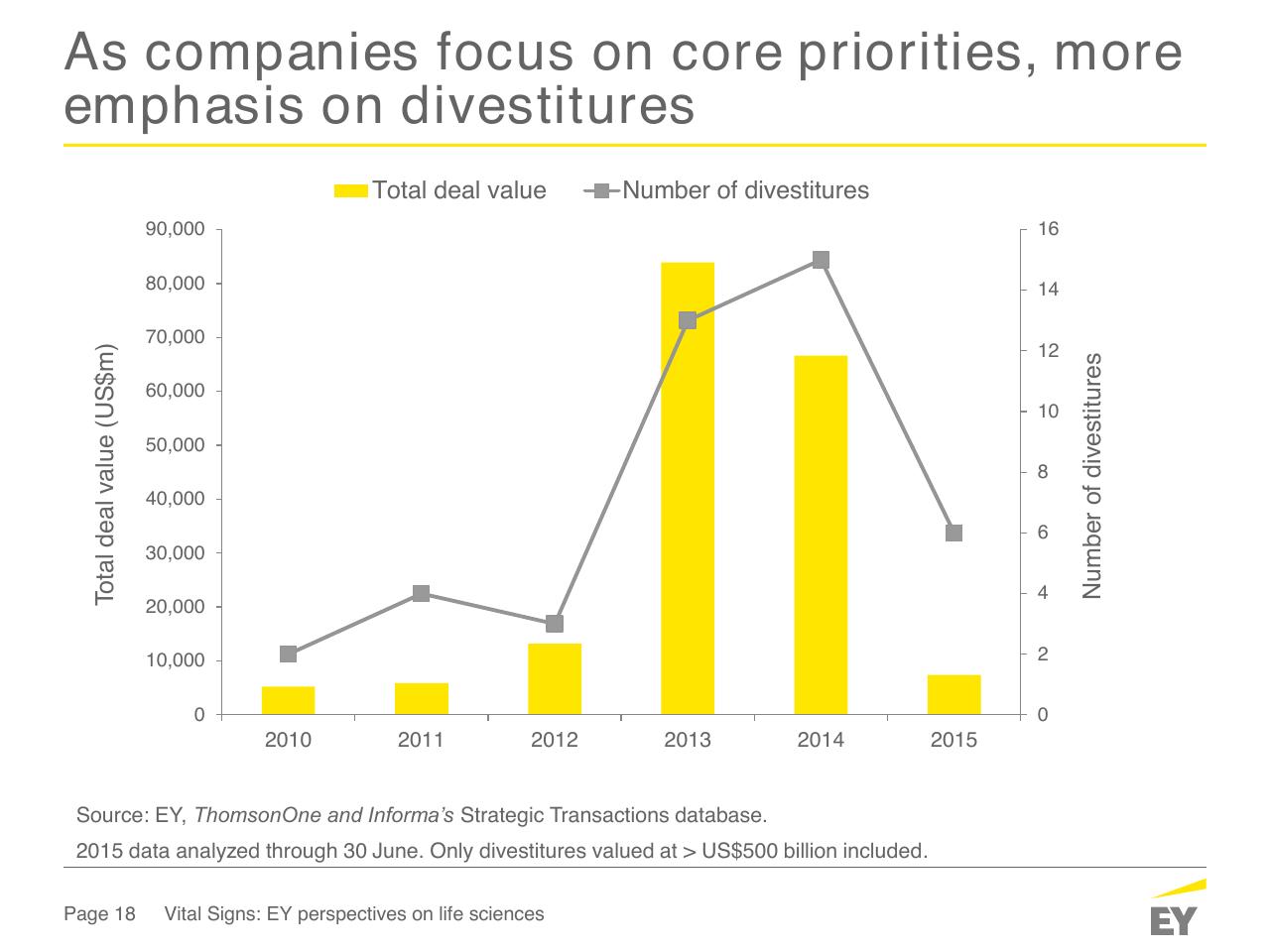 Chart slide 18 from How Fit Is Your Capital Allocation Strategy_