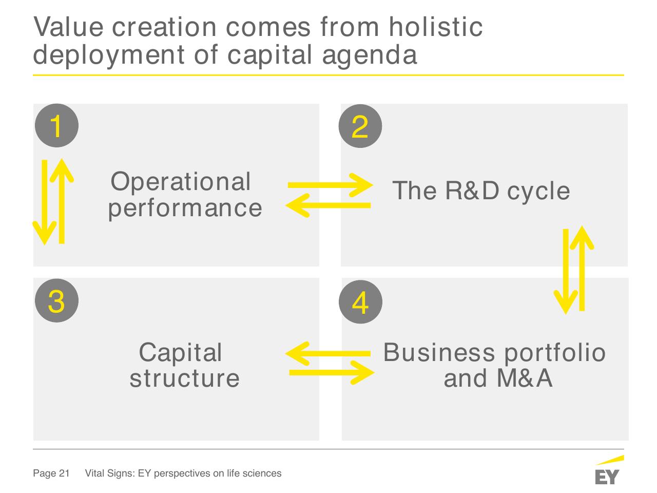 Agenda slide 21 from How Fit Is Your Capital Allocation Strategy_