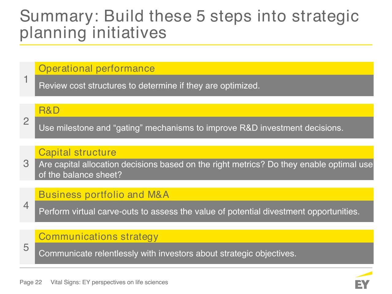 Process slide 22 from How Fit Is Your Capital Allocation Strategy_