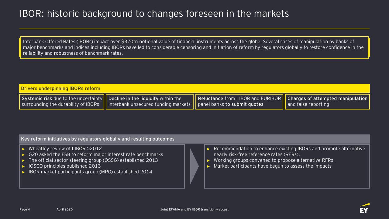 Text slide 5 from Ibor Transition Opportunities And Challenges For The Asset Management Industry