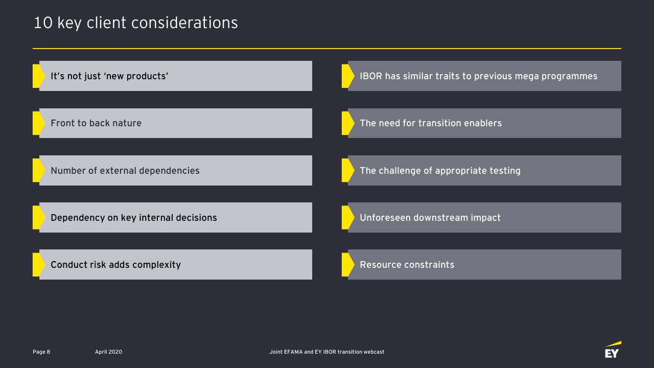 Dashboard slide 9 from Ibor Transition Opportunities And Challenges For The Asset Management Industry