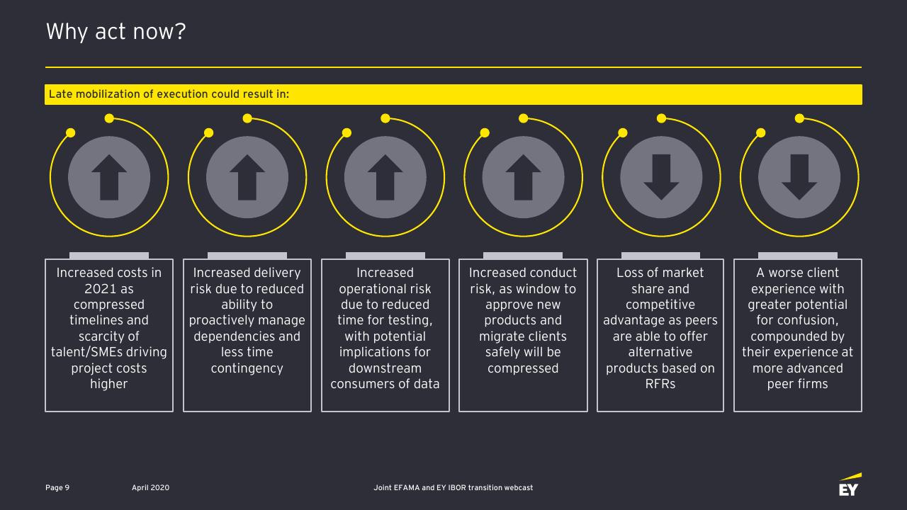 Framework slide 10 from Ibor Transition Opportunities And Challenges For The Asset Management Industry