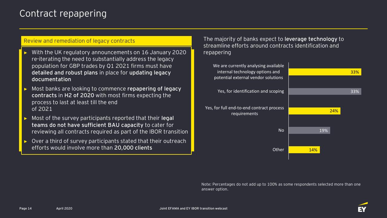 Chart slide 15 from Ibor Transition Opportunities And Challenges For The Asset Management Industry