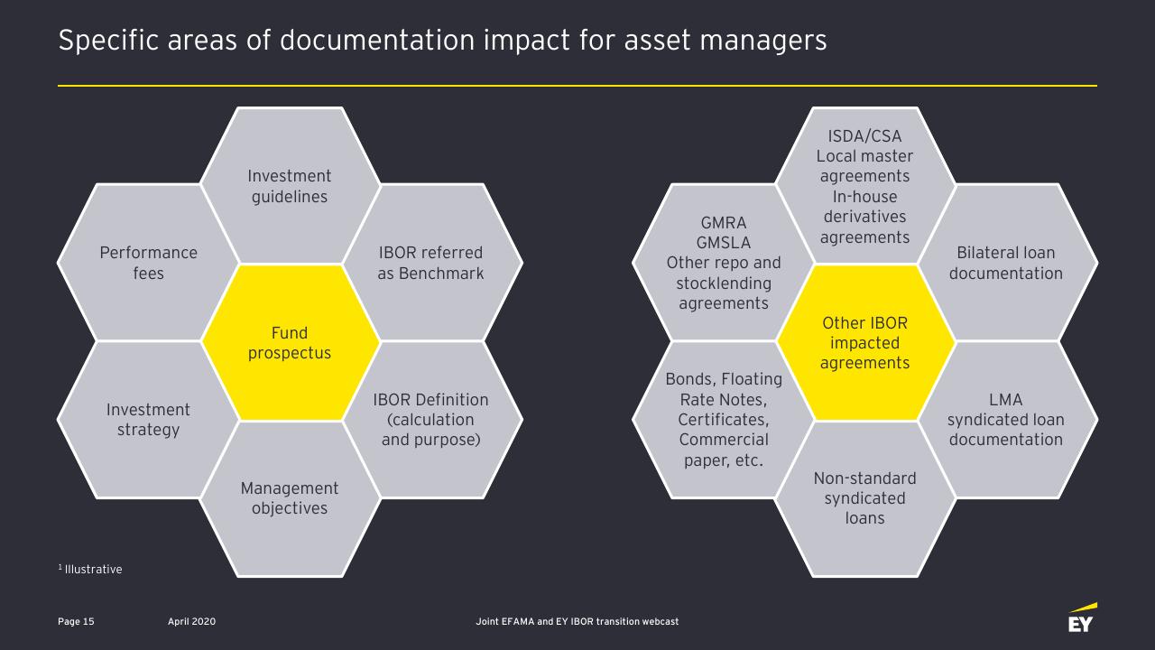 Framework slide 16 from Ibor Transition Opportunities And Challenges For The Asset Management Industry