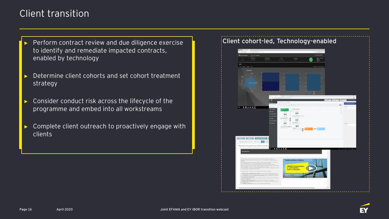 Text slide 17 from Ibor Transition Opportunities And Challenges For The Asset Management Industry