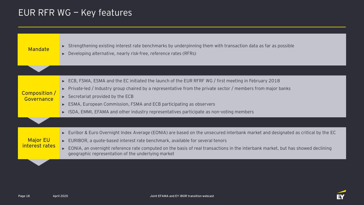 Framework slide 19 from Ibor Transition Opportunities And Challenges For The Asset Management Industry