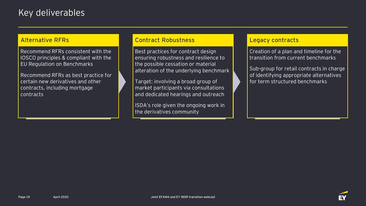 Comparison slide 20 from Ibor Transition Opportunities And Challenges For The Asset Management Industry