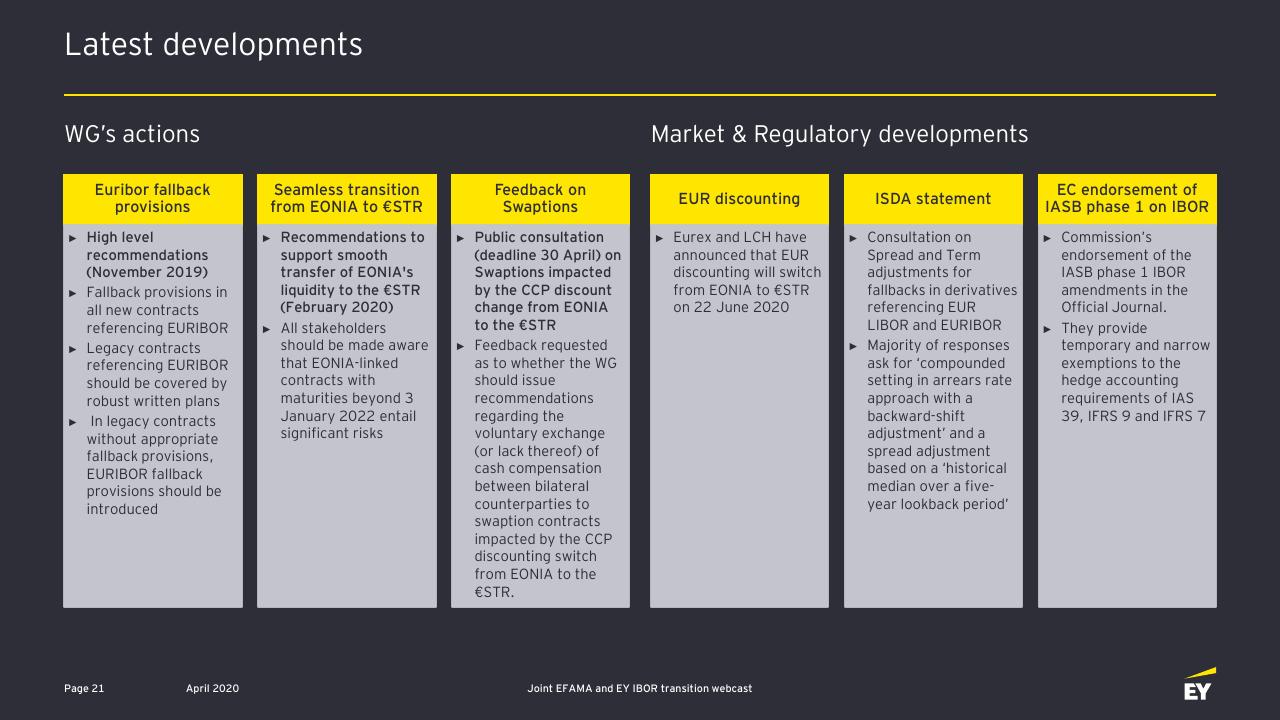 Dashboard slide 22 from Ibor Transition Opportunities And Challenges For The Asset Management Industry