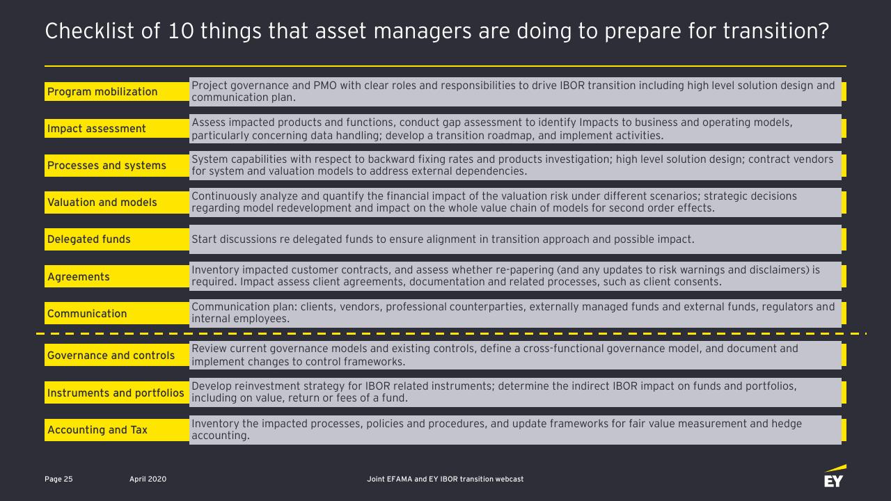Table slide 26 from Ibor Transition Opportunities And Challenges For The Asset Management Industry