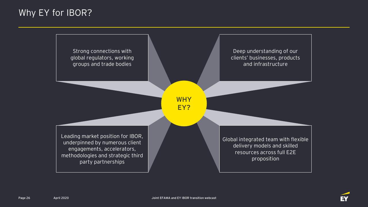 Framework slide 27 from Ibor Transition Opportunities And Challenges For The Asset Management Industry