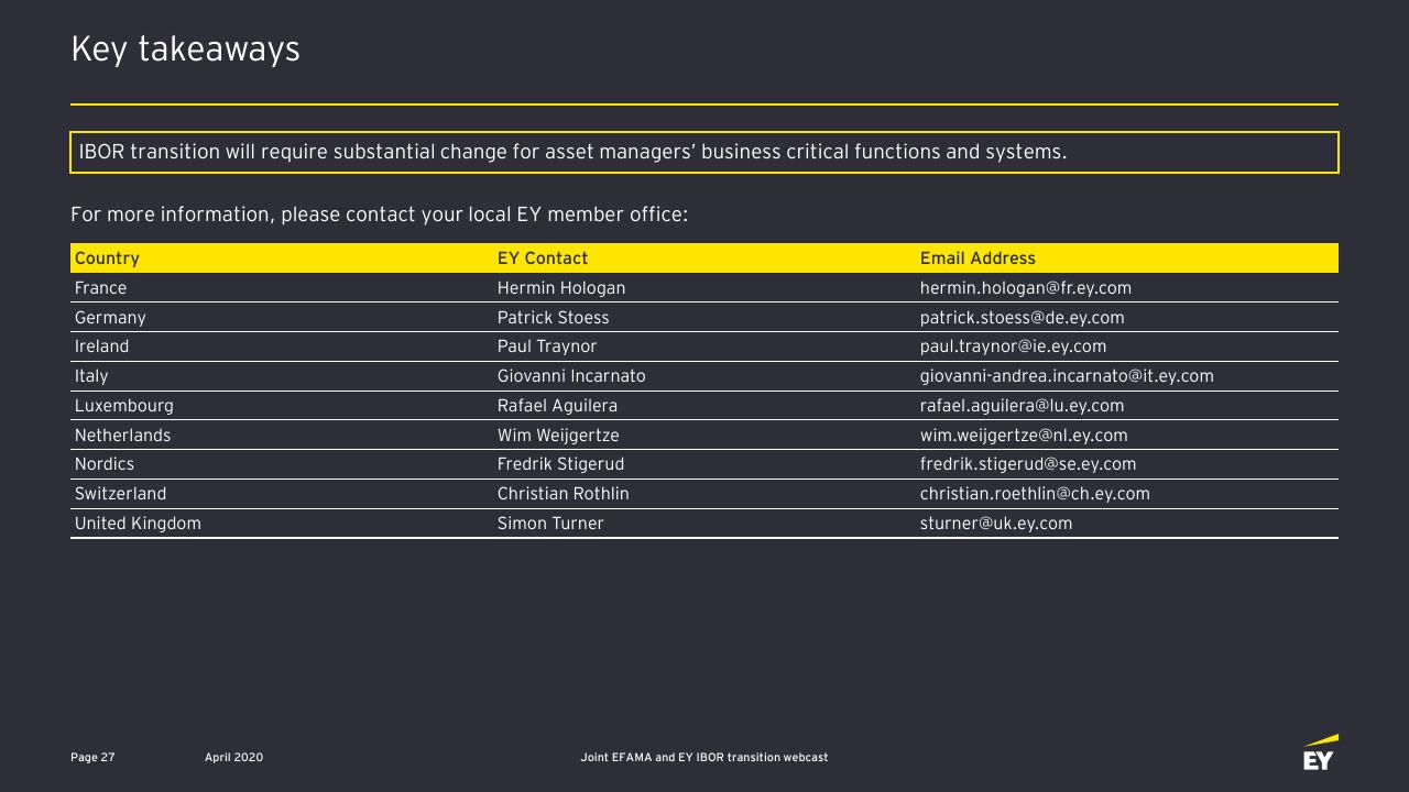 Table slide 28 from Ibor Transition Opportunities And Challenges For The Asset Management Industry