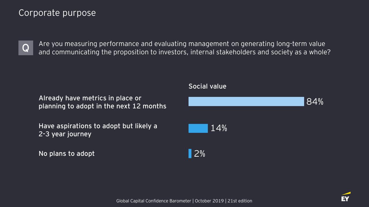 Chart slide 5 from Ma Response Or Resilience_