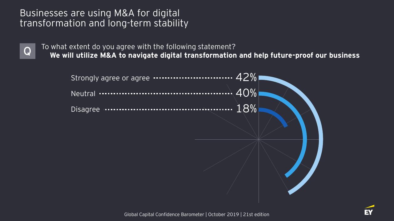 Chart slide 9 from Ma Response Or Resilience_
