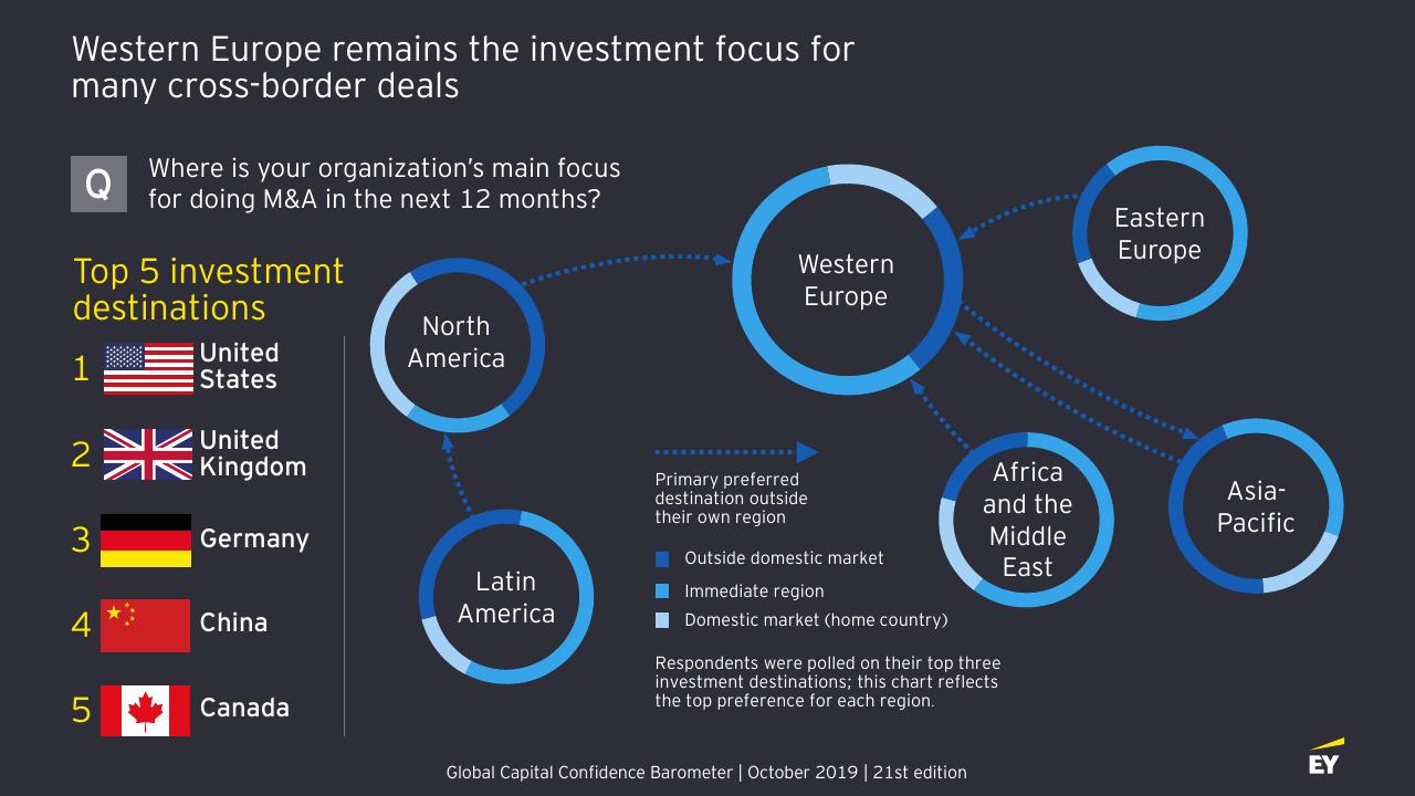 Chart slide 10 from Ma Response Or Resilience_