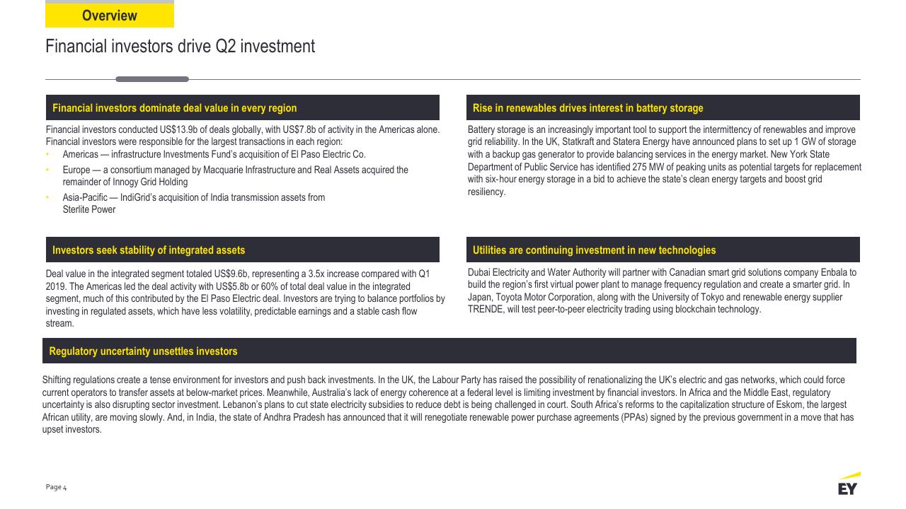 Dashboard slide 4 from Power Transactions And Trends