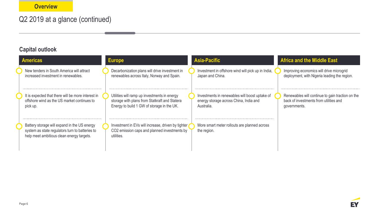 Dashboard slide 6 from Power Transactions And Trends