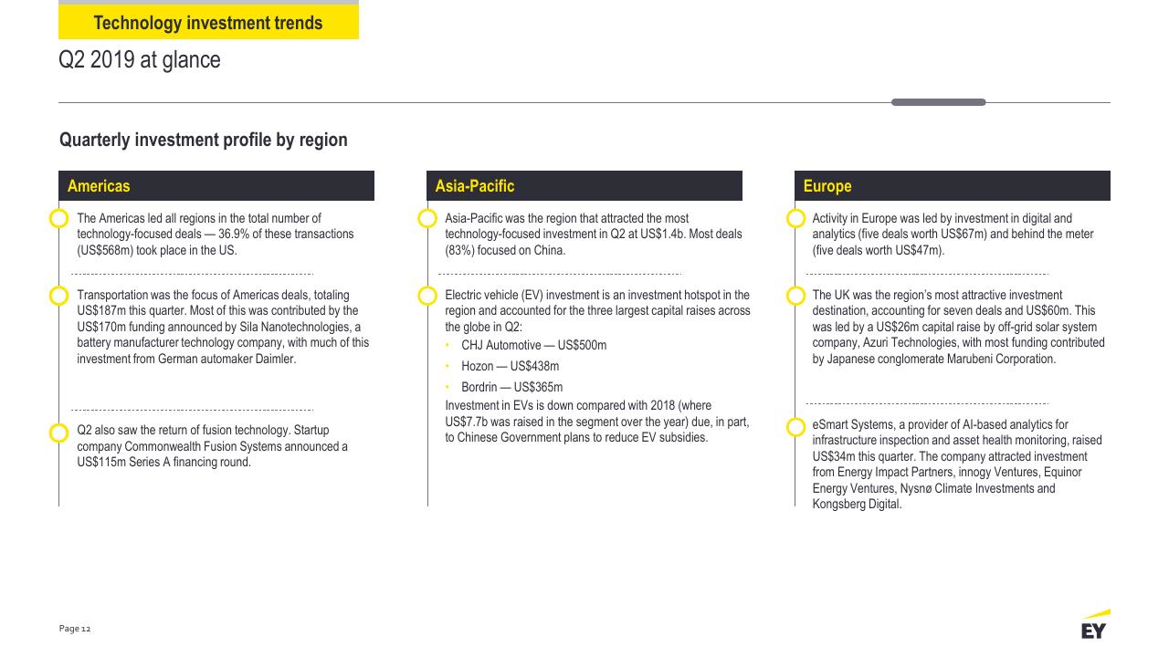 Dashboard slide 12 from Power Transactions And Trends