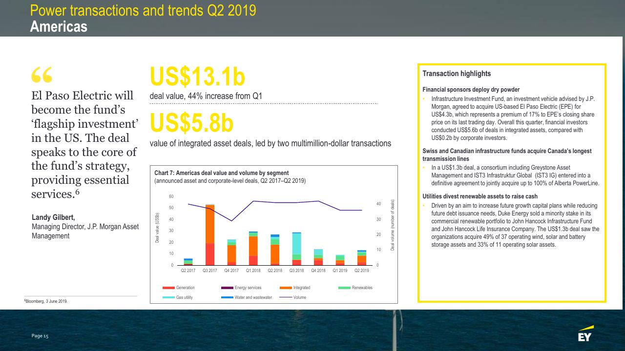 Chart slide 15 from Power Transactions And Trends