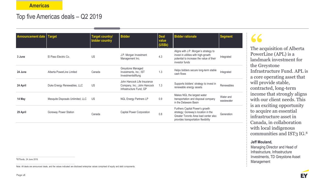 Table slide 18 from Power Transactions And Trends