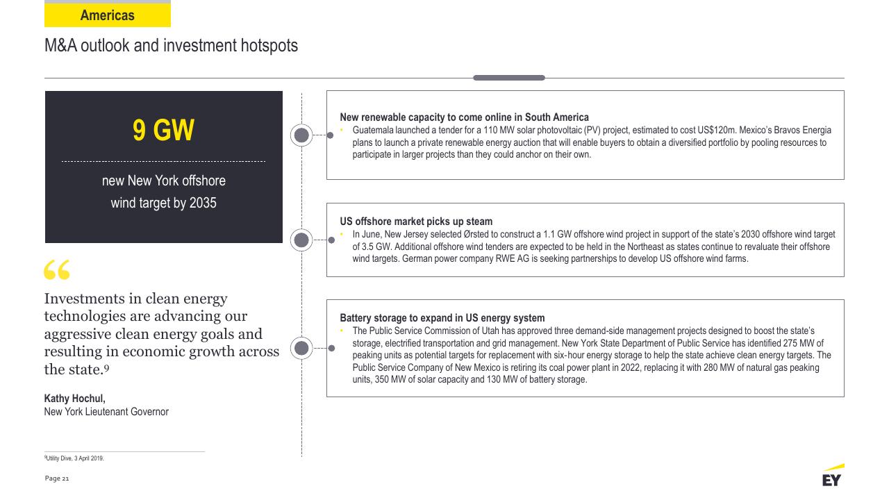 Text slide 21 from Power Transactions And Trends