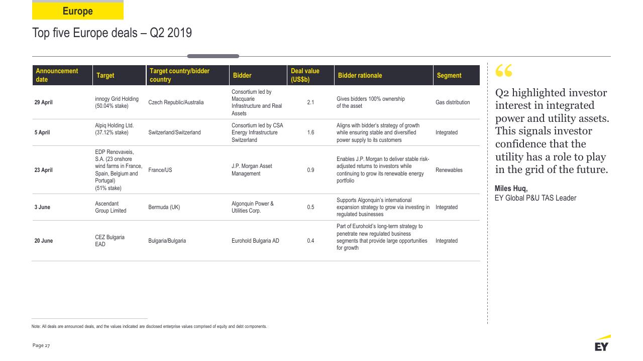 Table slide 27 from Power Transactions And Trends