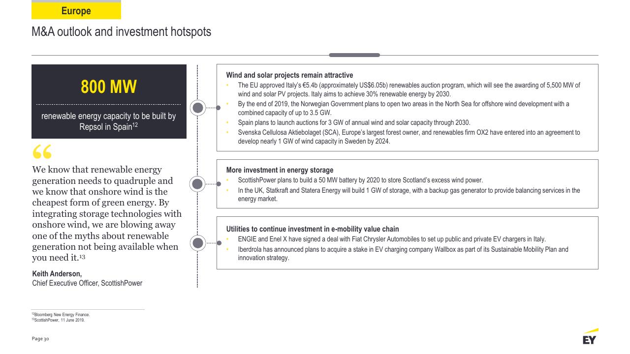 Text slide 30 from Power Transactions And Trends