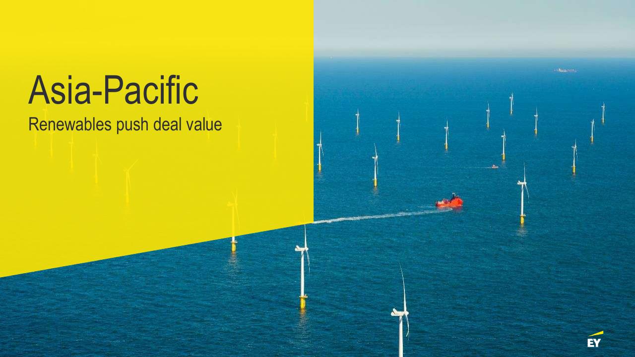 Cover slide 32 from Power Transactions And Trends